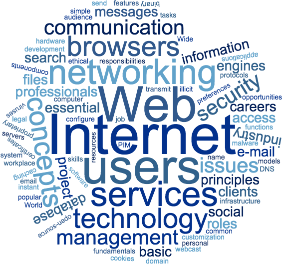 Internet_word_cloud