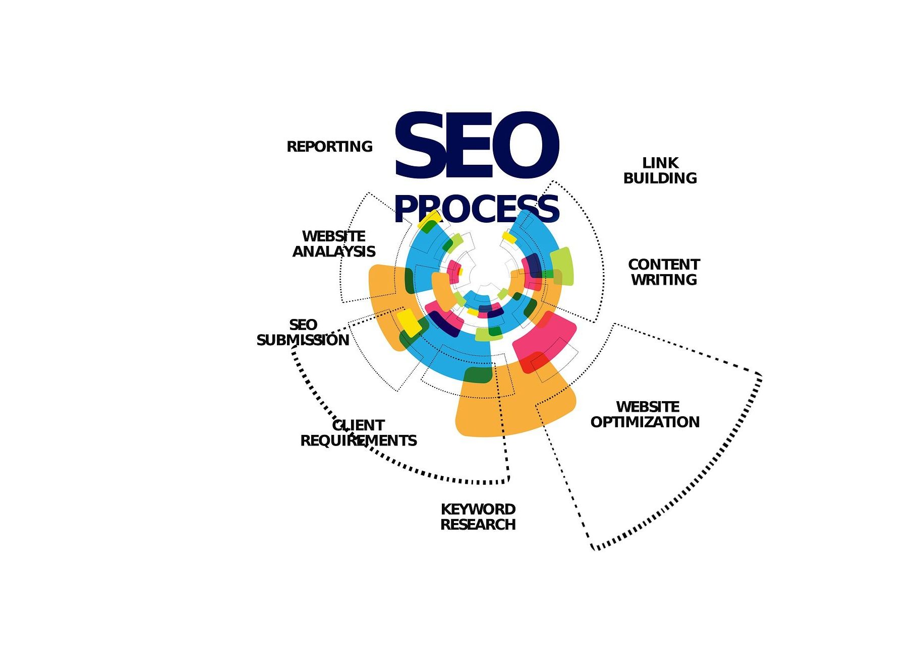 seo-terms-chart